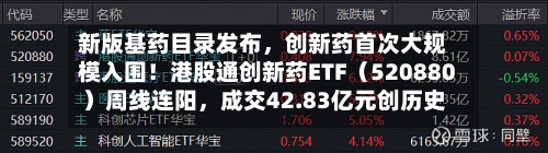 新版基药目录发布，创新药首次大规模入围！港股通创新药ETF（520880）周线连阳，成交42.83亿元创历史次高-第2张图片