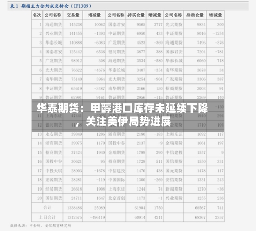 华泰期货：甲醇港口库存未延续下降，关注美伊局势进展-第2张图片