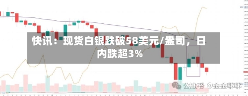 快讯：现货白银跌破58美元/盎司	，日内跌超3%-第1张图片