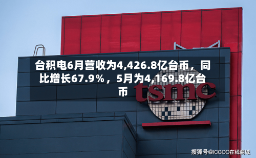 台积电6月营收为4,426.8亿台币，同比增长67.9％，5月为4,169.8亿台币-第3张图片