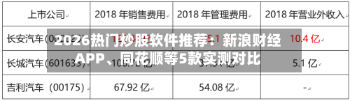 2026热门炒股软件推荐：新浪财经APP	、同花顺等5款实测对比-第2张图片