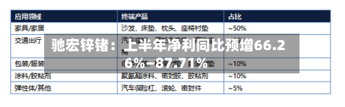 驰宏锌锗：上半年净利同比预增66.26%—87.71%-第2张图片
