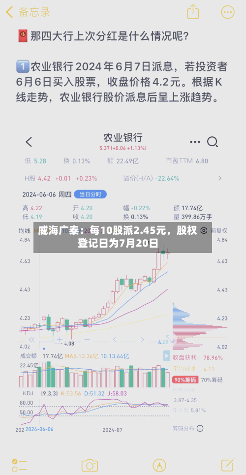 威海广泰：每10股派2.45元，股权登记日为7月20日-第2张图片