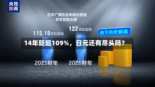 14年贬超109%	，日元还有尽头吗？-第3张图片