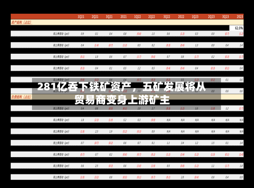 281亿吞下铁矿资产，五矿发展将从贸易商变身上游矿主-第3张图片