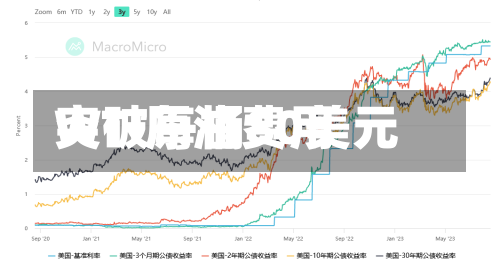 WTI原油费用突破每桶80美元-第3张图片