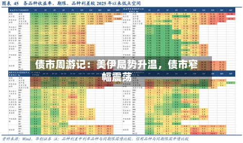 债市周游记：美伊局势升温，债市窄幅震荡-第1张图片