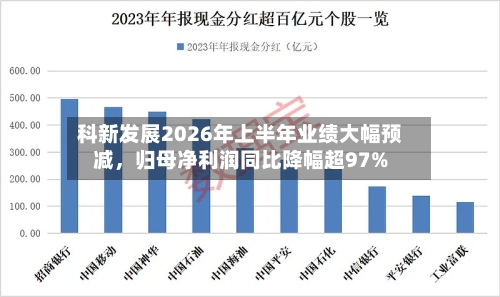 科新发展2026年上半年业绩大幅预减，归母净利润同比降幅超97%-第2张图片