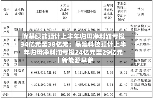 隆基绿能预计上半年归母净利润亏损34亿元至38亿元；晶澳科技预计上半年归母净利润亏损24亿元至29亿元｜新能源早参-第3张图片