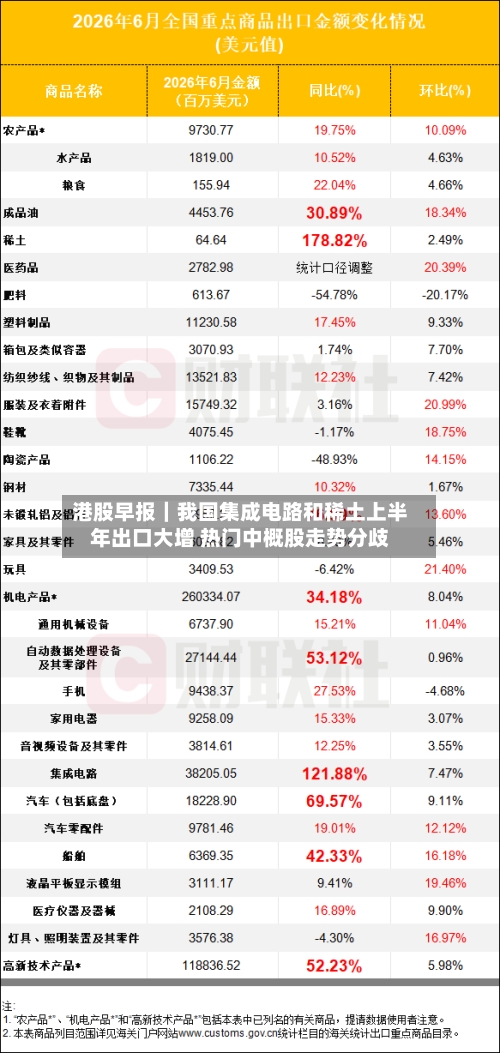 港股早报|我国集成电路和稀土上半年出口大增 热门中概股走势分歧-第3张图片