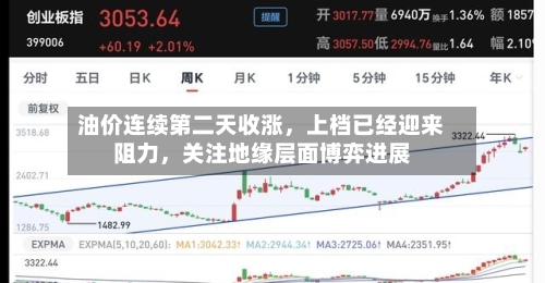 油价连续第二天收涨	，上档已经迎来阻力，关注地缘层面博弈进展-第3张图片