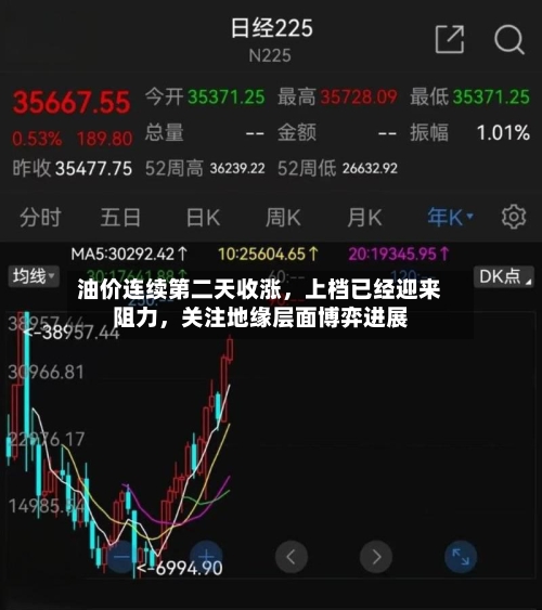 油价连续第二天收涨，上档已经迎来阻力	，关注地缘层面博弈进展-第1张图片