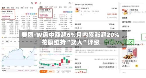 美团-W盘中涨超6%月内累涨超20% 花旗维持“买入”评级-第1张图片