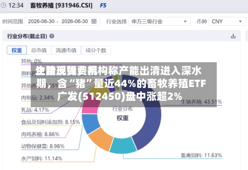 生猪现货费用止跌反弹	，机构称产能出清进入深水期，含“猪”量近44%的畜牧养殖ETF广发(512450)盘中涨超2%-第2张图片