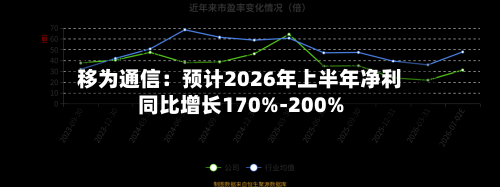 移为通信：预计2026年上半年净利同比增长170%-200%-第3张图片