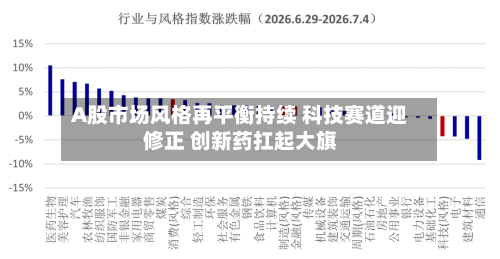 A股市场风格再平衡持续 科技赛道迎修正 创新药扛起大旗-第2张图片