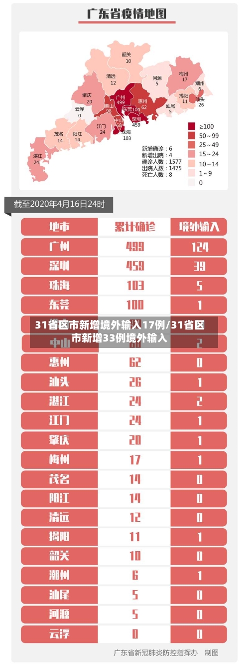 31省区市新增境外输入17例/31省区市新增33例境外输入