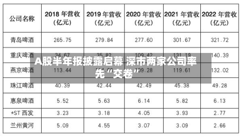 A股半年报披露启幕 深市两家公司率先“交卷”-第3张图片