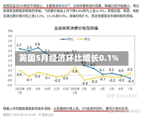 英国5月经济环比增长0.1%-第2张图片