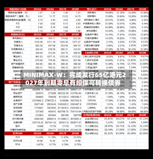 MINIMAX-W:完成发行65亿港元2027年到期零息有担保可转换债券-第3张图片