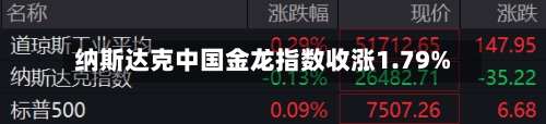 纳斯达克中国金龙指数收涨1.79%