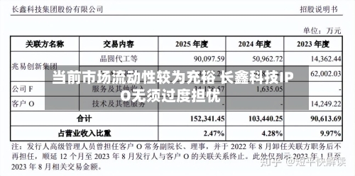 当前市场流动性较为充裕 长鑫科技IPO无须过度担忧-第2张图片