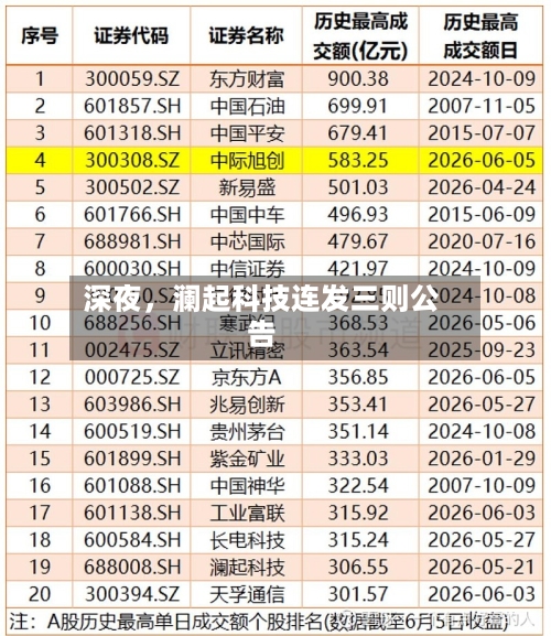 深夜，澜起科技连发三则公告-第2张图片