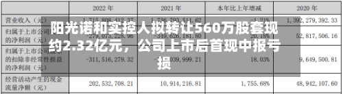 阳光诺和实控人拟转让560万股套现约2.32亿元	，公司上市后首现中报亏损-第3张图片