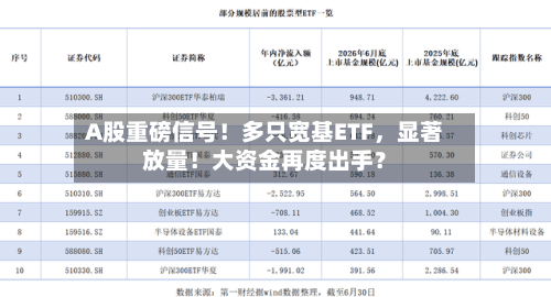 A股重磅信号！多只宽基ETF	，显著放量！大资金再度出手？-第2张图片