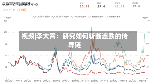 视频|李大霄:研究如何斩断连跌的传导链