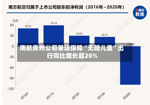南航贵州公司暑运保障“无陪儿童”出行同比增长超20%-第3张图片