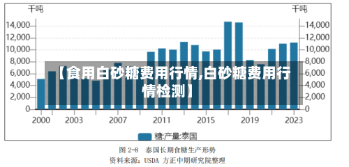 【食用白砂糖费用行情,白砂糖费用行情检测】-第1张图片