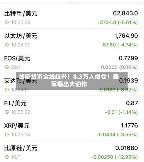 加密货币全线拉升!8.3万人爆仓!美军曝出大动作-第2张图片