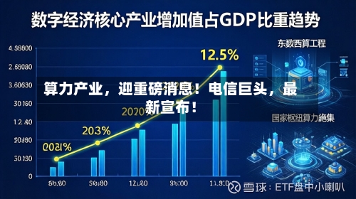 算力产业，迎重磅消息！电信巨头	，最新宣布！-第3张图片