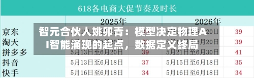 智元合伙人姚卯青：模型决定物理AI智能涌现的起点，数据定义终局-第2张图片
