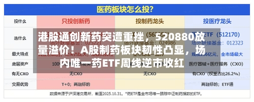 港股通创新药突遭重挫	，520880放量溢价！A股制药板块韧性凸显，场内唯一药ETF周线逆市收红-第2张图片