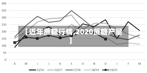 【近年蔗糖行情,2020蔗糖产量】-第1张图片