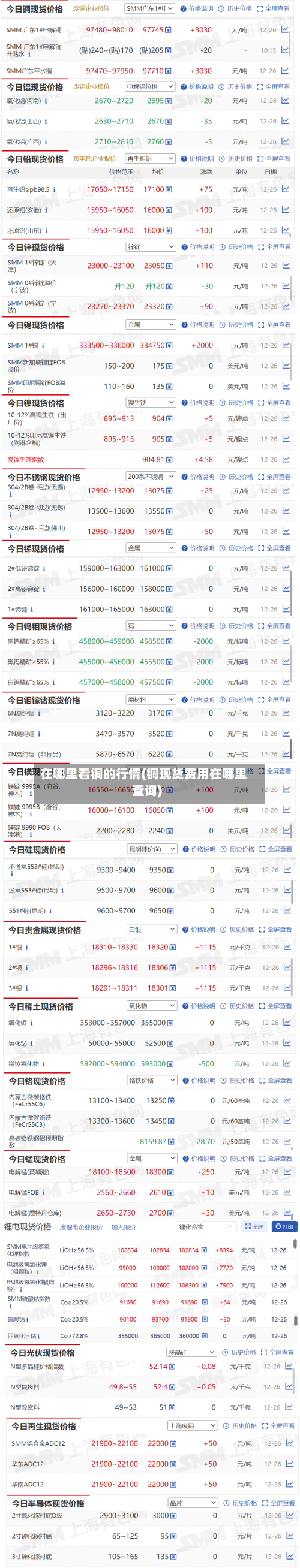 在哪里看铜的行情(铜现货费用在哪里查询)-第2张图片
