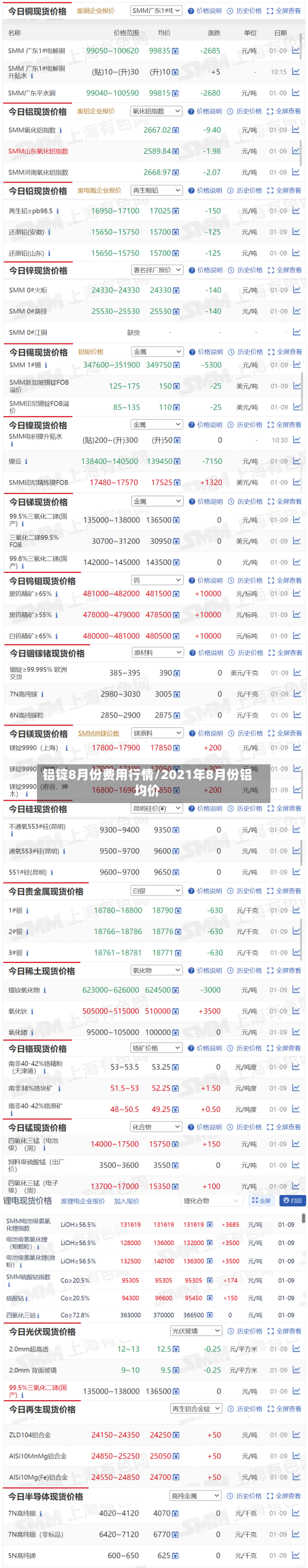 铝锭8月份费用行情/2021年8月份铝均价