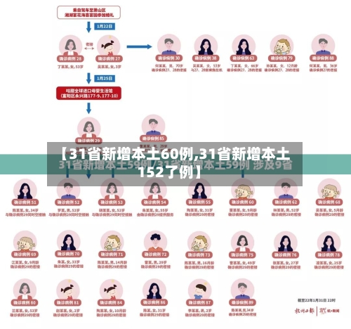 【31省新增本土60例,31省新增本土152了例】-第3张图片