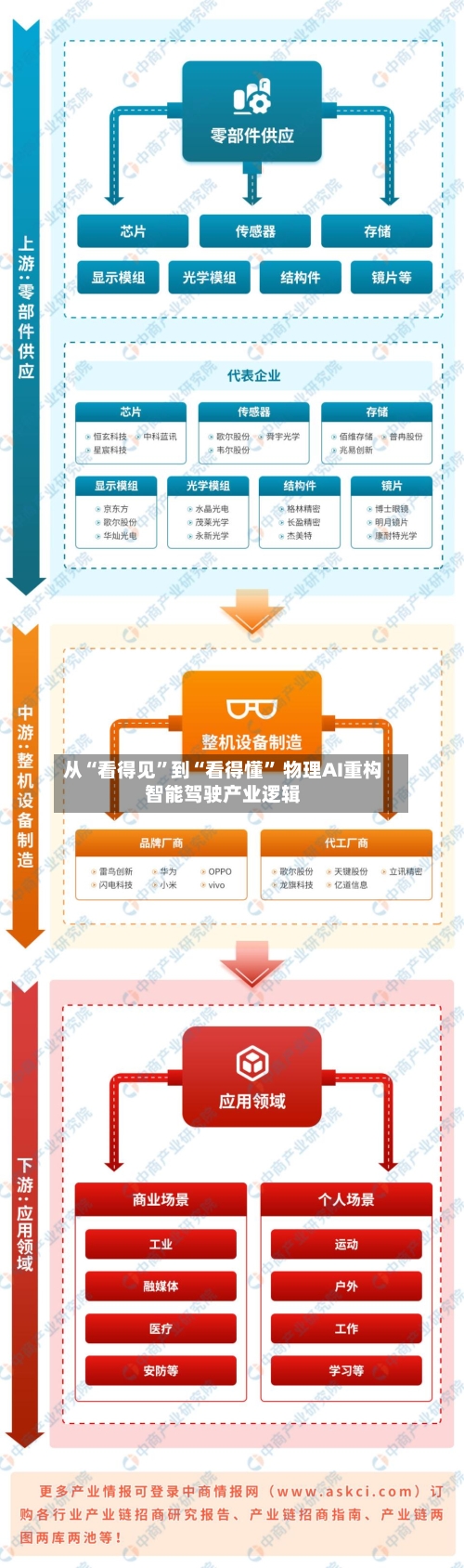 从“看得见”到“看得懂	” 物理AI重构智能驾驶产业逻辑-第2张图片