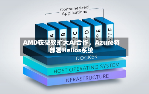 AMD获微软扩大AI合作，Azure将部署Helios系统