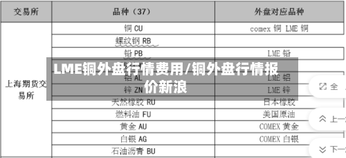 LME铜外盘行情费用/铜外盘行情报价新浪-第1张图片