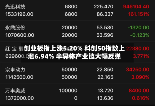 创业板指上涨5.20% 科创50指数上涨6.94% 半导体产业链大幅反弹-第2张图片