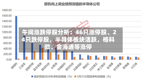 午间涨跌停股分析：46只涨停股	、24只跌停股，半导体板块活跃，格科微、金海通等涨停-第2张图片