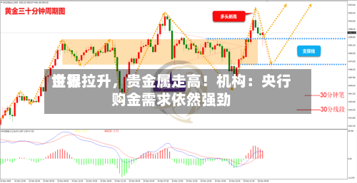 世界金银拉升	，贵金属走高！机构：央行购金需求依然强劲-第1张图片