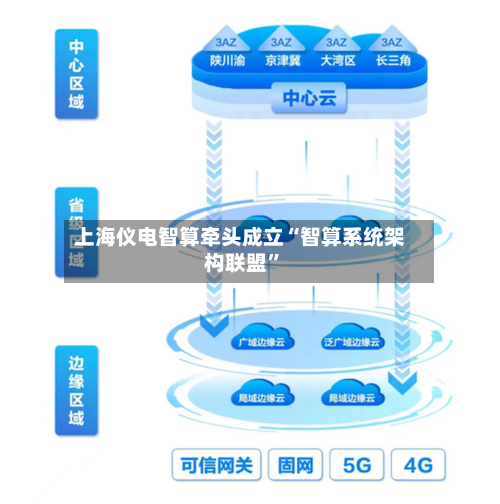 上海仪电智算牵头成立“智算系统架构联盟	”-第2张图片