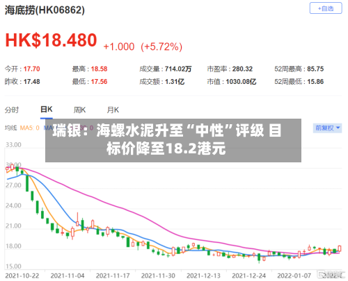 瑞银：海螺水泥升至“中性”评级 目标价降至18.2港元-第1张图片
