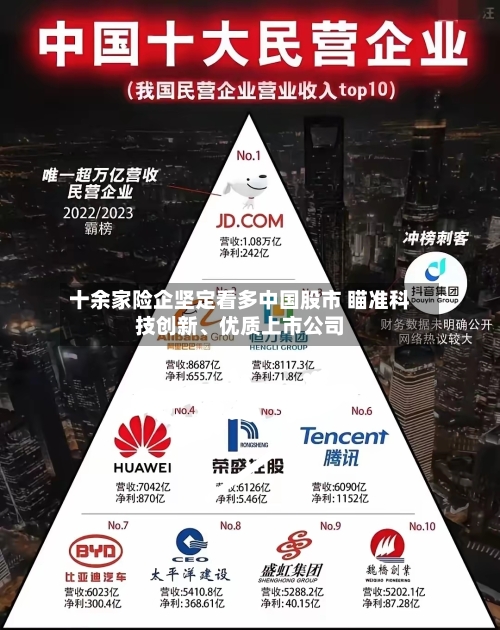 十余家险企坚定看多中国股市 瞄准科技创新	、优质上市公司-第2张图片