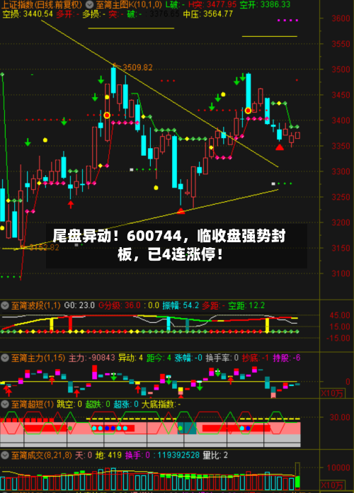 尾盘异动！600744，临收盘强势封板，已4连涨停！-第2张图片